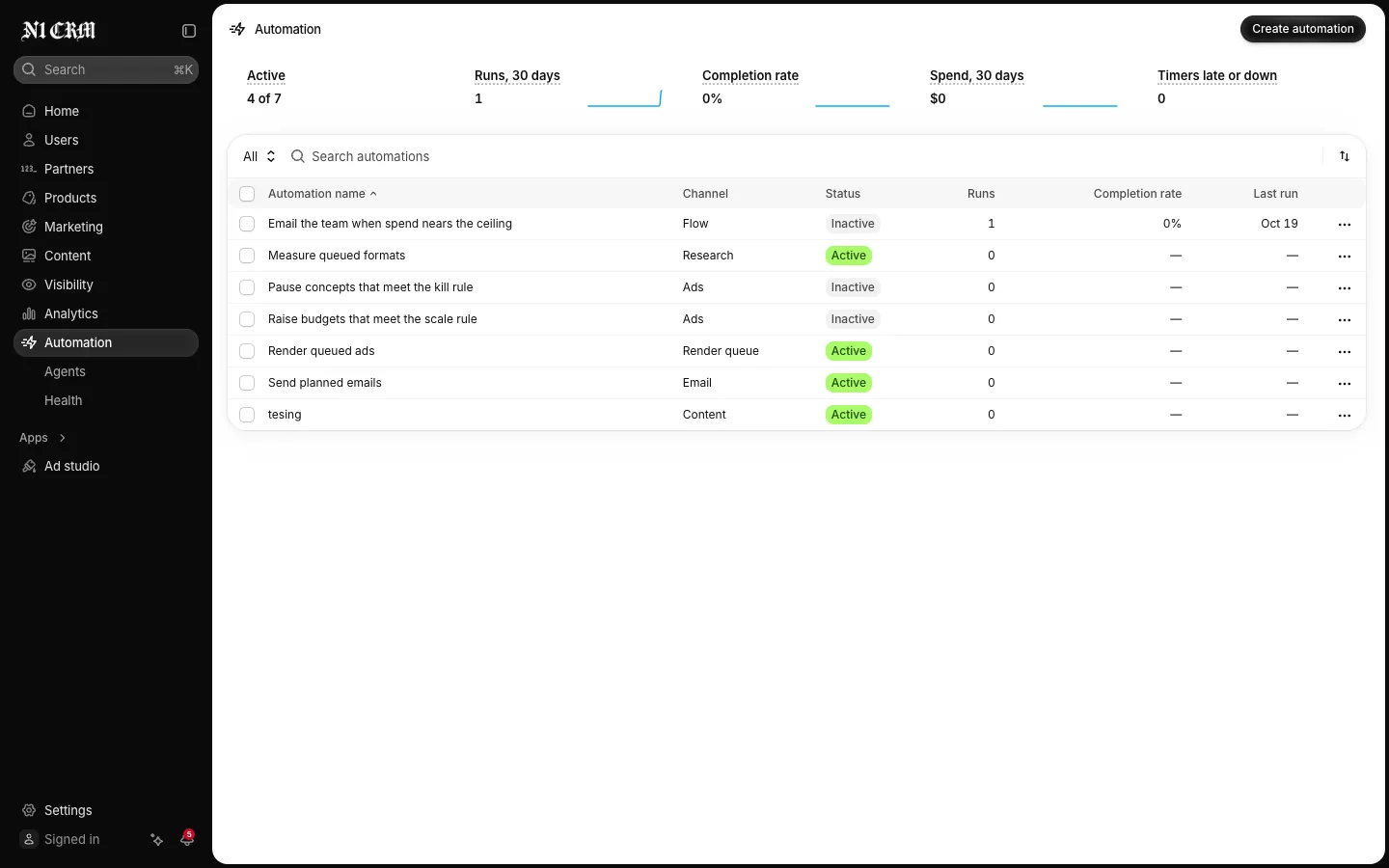 Automations with their runs, completion rate and spend