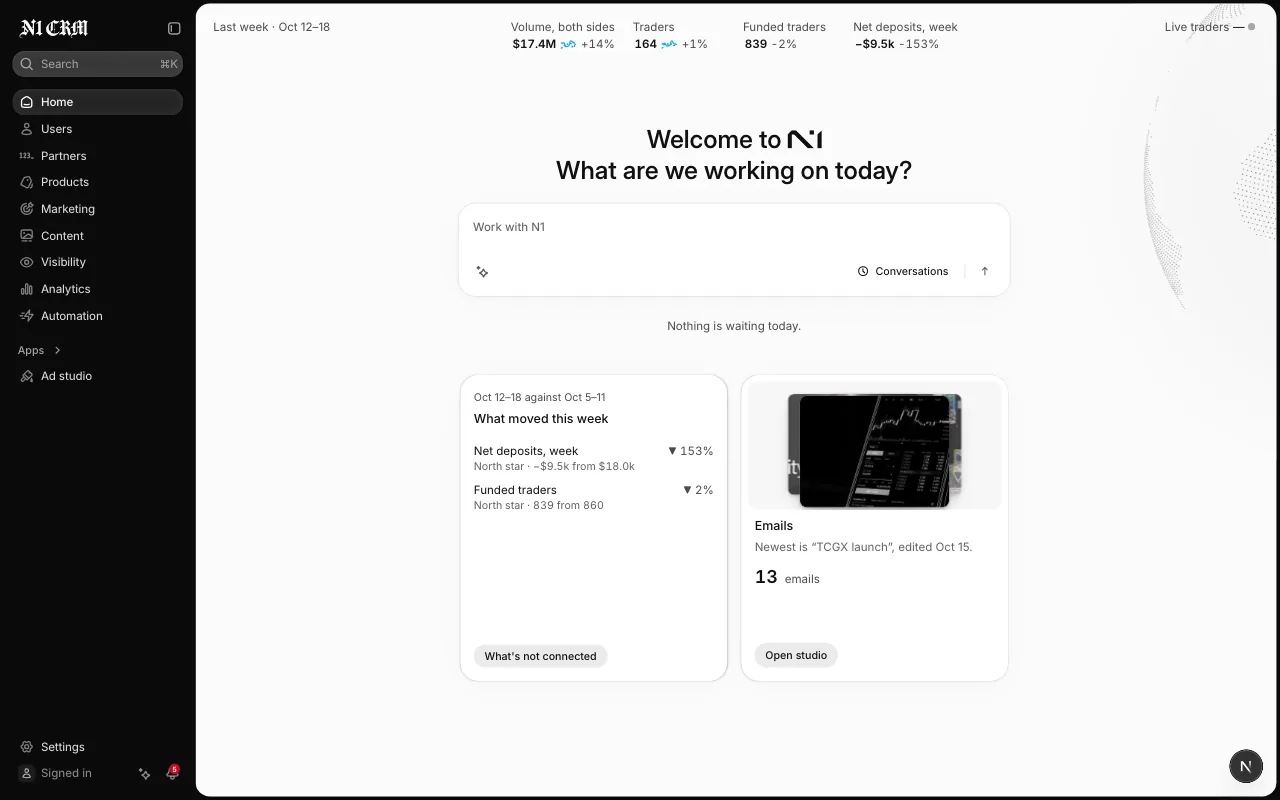 rouu Home: what the business did this week and what is waiting for you