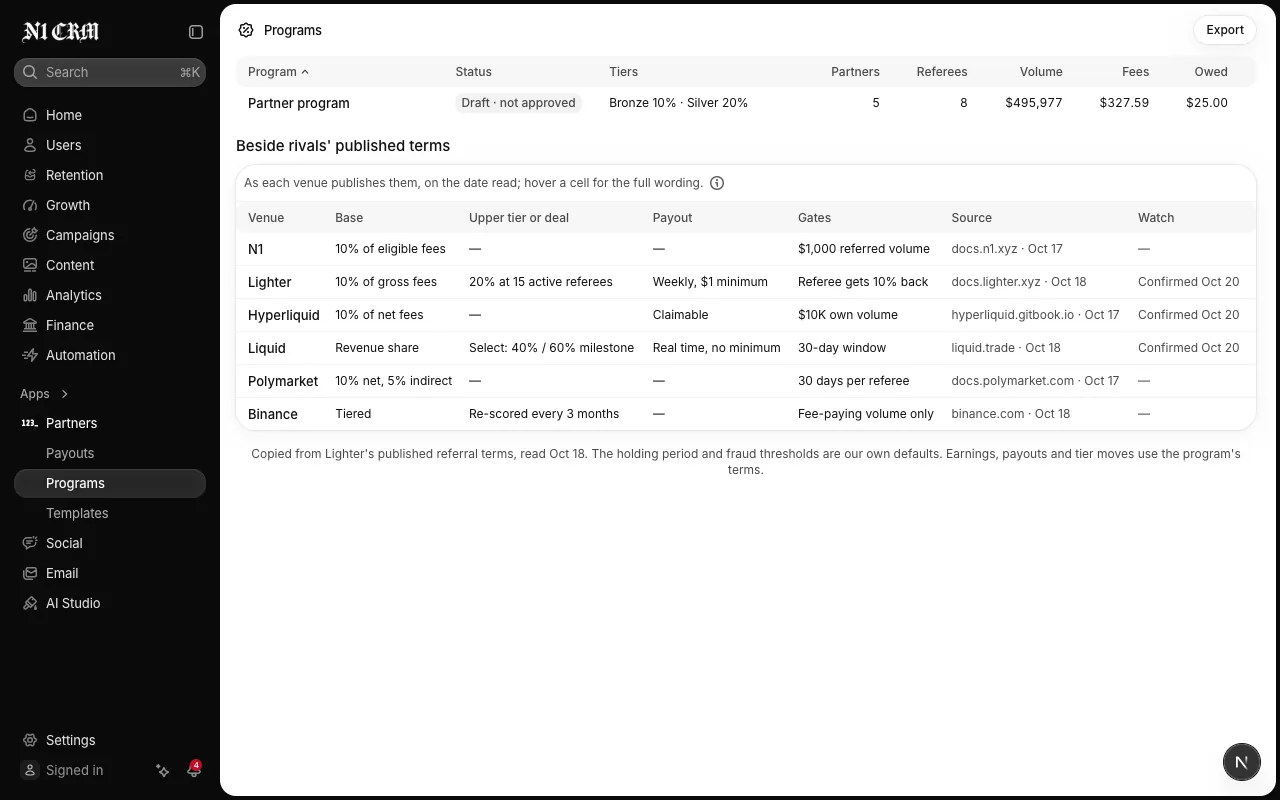 Partner programs with their tiers and payout terms